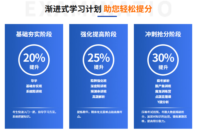 <a href=http://m.changhe-auto.com/ target=_blank class=infotextkey>大立教育</a>學(xué)習(xí)體系