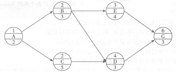 2013年二級(jí)建造師《施工管理》考試真題35.png