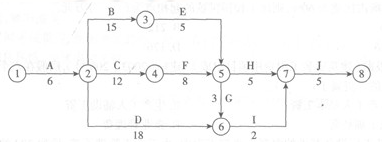 2013年二級(jí)建造師《施工管理》考試真題38.png