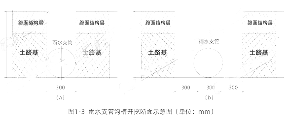2020年二級(jí)建造師考試《市政工程》真題答案已更新