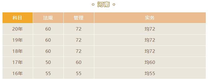 2021河南二建合格標(biāo)準(zhǔn)