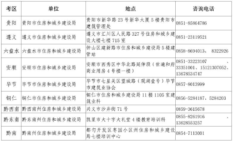 貴州2017年二級(jí)建造師考試證書領(lǐng)取.jpg