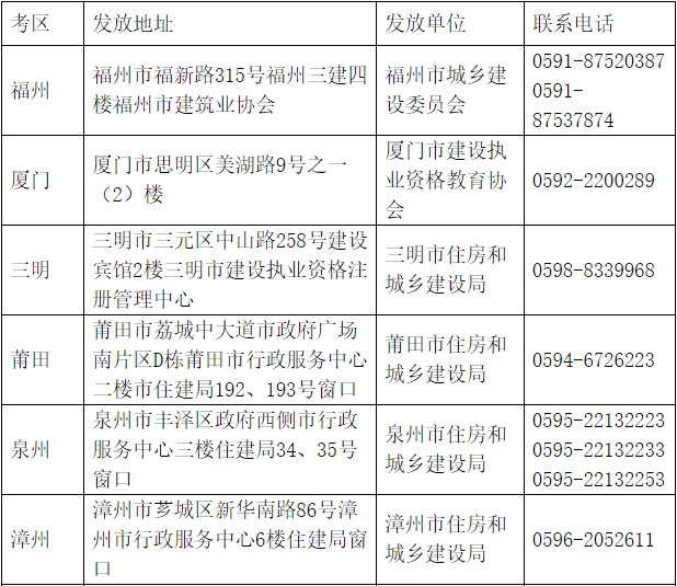 福建2017年二級建造師考試證書領取1.png