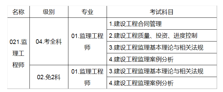 http://m.changhe-auto.com/jianli/