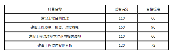 http://m.changhe-auto.com/jianli/