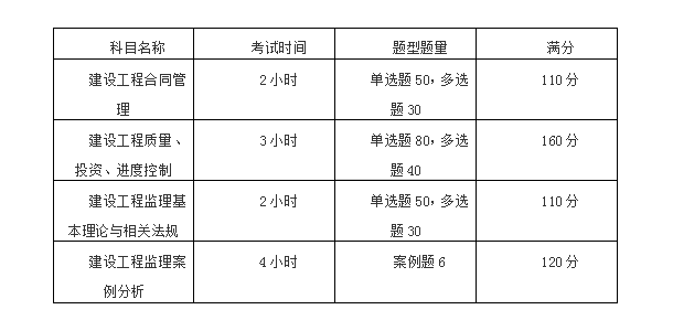 http://m.changhe-auto.com/jianli/