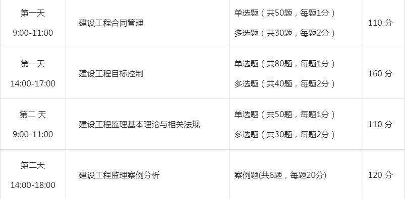監(jiān)理考試科目時間.png