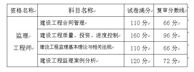 資格復(fù)審.png