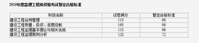 吉林成績(jī).png