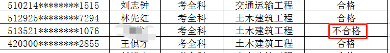 重慶復(fù)核1.png