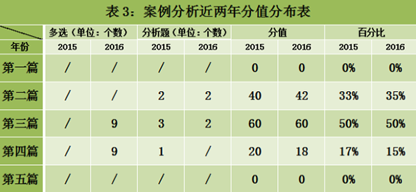一級(jí)消防工程師歷年真題