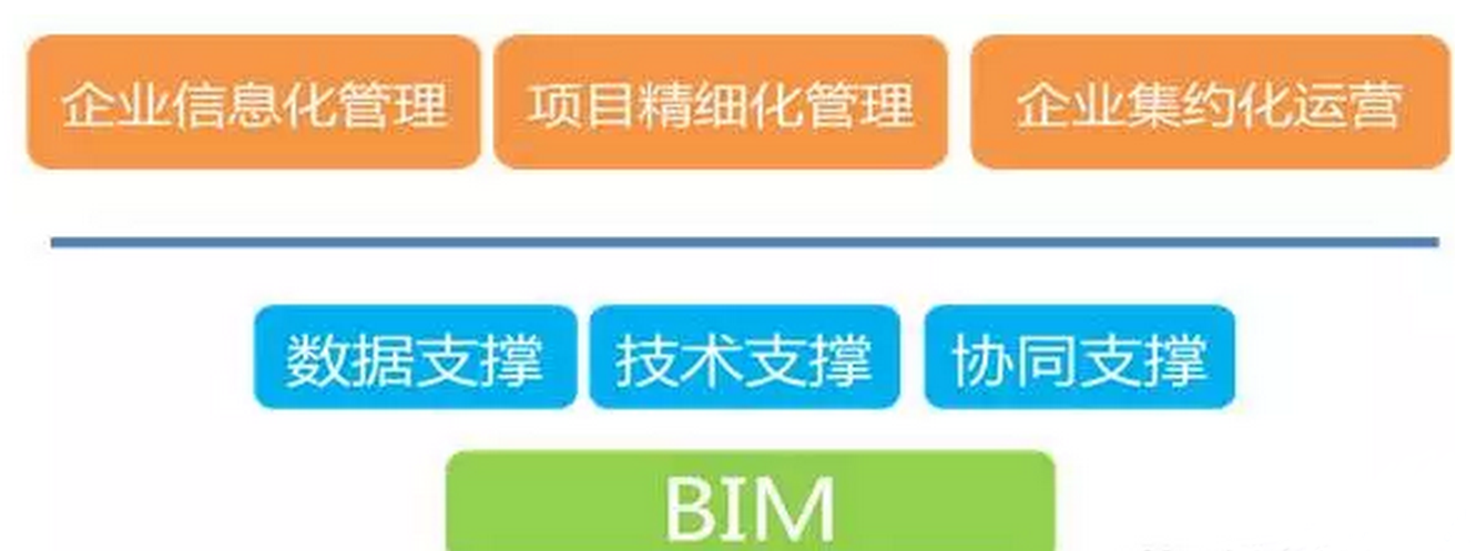 BIM技術(shù)