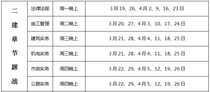 2018年二級建造師考試章節(jié)題戰(zhàn)班安排.jpg