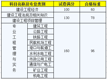一級建造師合格標準.png