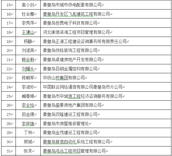 造價(jià)工程師預(yù)合格標(biāo)標(biāo)準(zhǔn)2.png