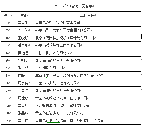 造價(jià)工程師預(yù)合格標(biāo)準(zhǔn)1.png