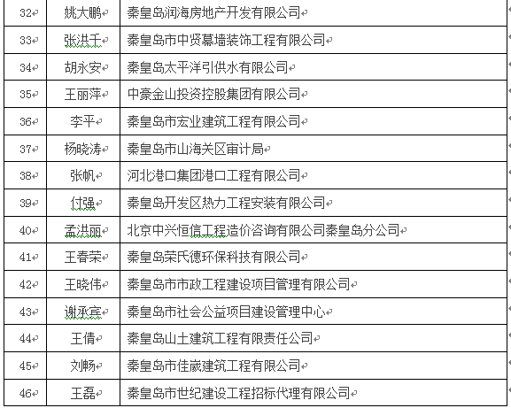 造價(jià)工程師預(yù)合格標(biāo)準(zhǔn)3.png
