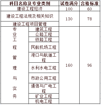 2017年一級(jí)建造師考試成績(jī)合格標(biāo)準(zhǔn).png