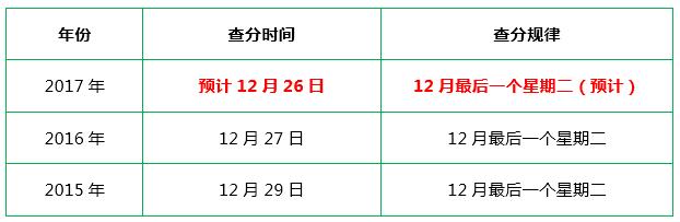 一級(jí)建造師考試成績(jī)公布時(shí)間.jpg