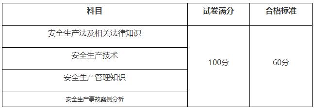安全合格分?jǐn)?shù)線.jpg