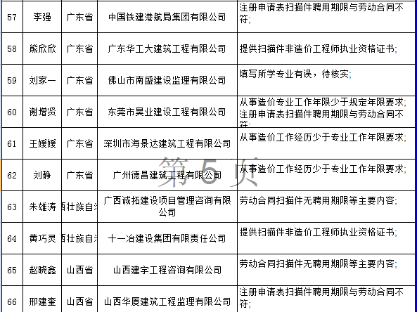 造價(jià)工程師9.png