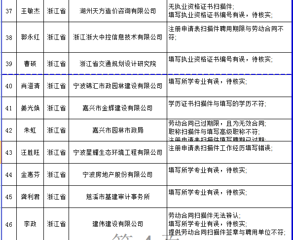 造價(jià)工程師7.png