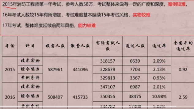 一級消防工程師.png