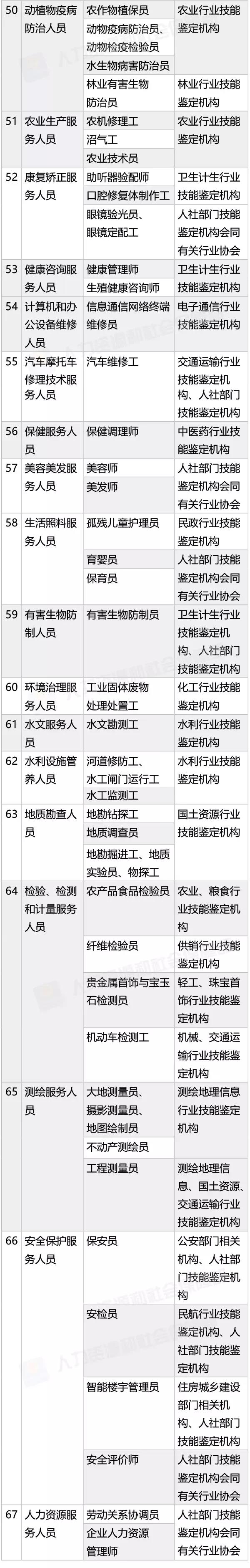 人社部:工程人2019年考這些證書拿高薪！還能再領補貼！