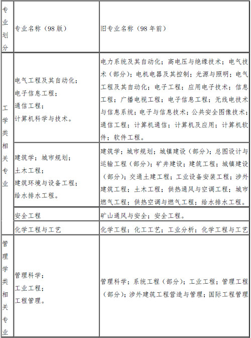 消防專業(yè).jpg