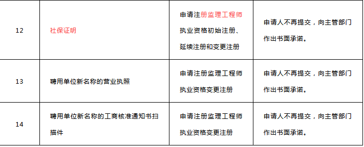 監(jiān)理1.png