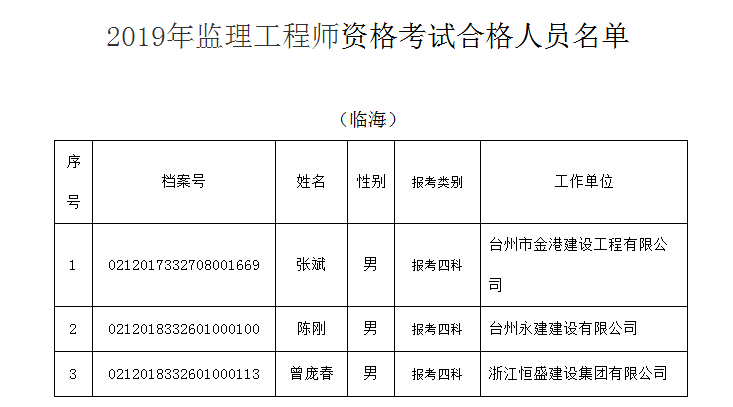 臨海名單.png