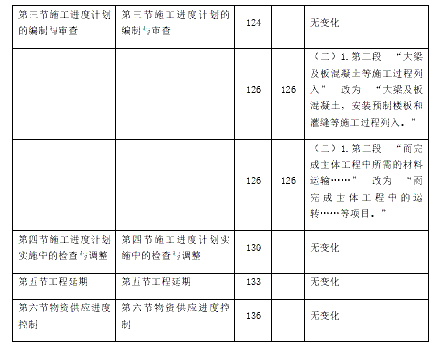 進(jìn)度3.jpg