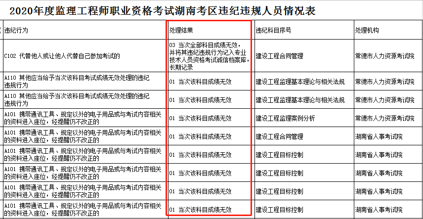 考試違紀.png