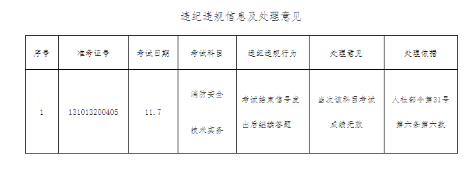 違紀(jì)處理意見.png