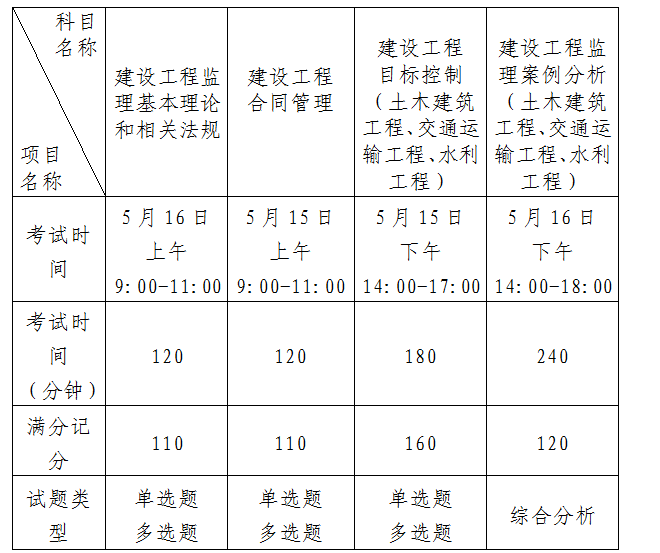 水利科目.png