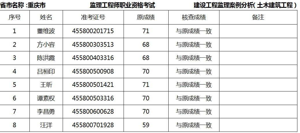 重慶監(jiān)理查分2.png