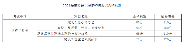 江西合格標(biāo)準(zhǔn).png
