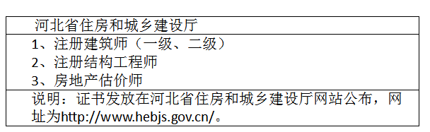 河北建筑類(lèi).png