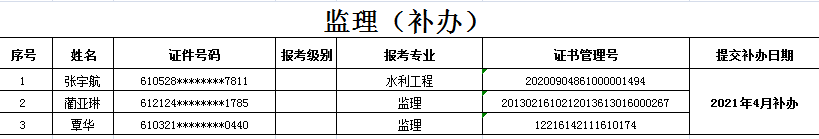 陜西證書(shū)2.png
