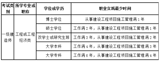 吉林一建報(bào)考條件.png