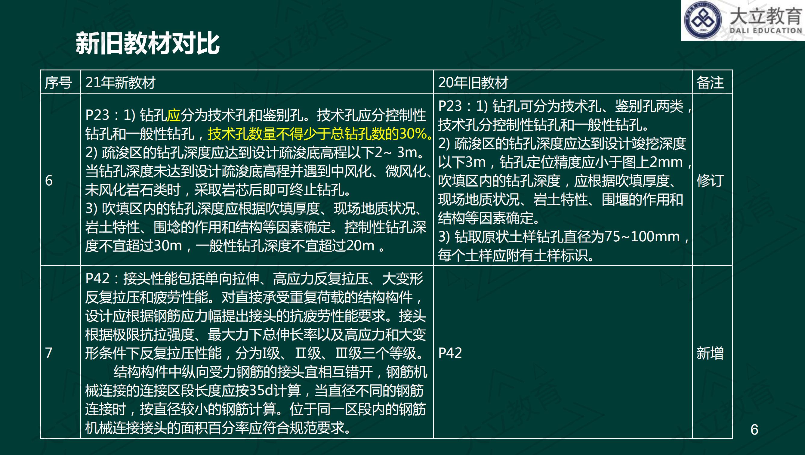 <a href=http://m.changhe-auto.com/ target=_blank class=infotextkey>大立教育</a>2021年一級(jí)建造師《港口航道》新舊教材對(duì)比_05.jpg