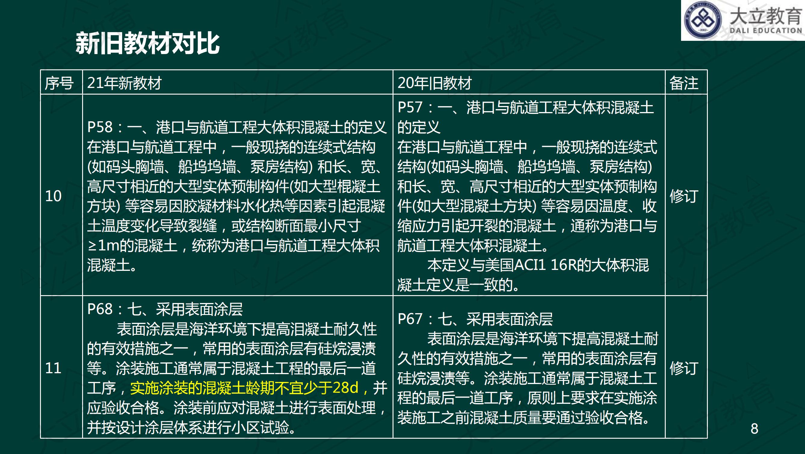<a href=http://m.changhe-auto.com/ target=_blank class=infotextkey>大立教育</a>2021年一級(jí)建造師《港口航道》新舊教材對(duì)比_07.jpg