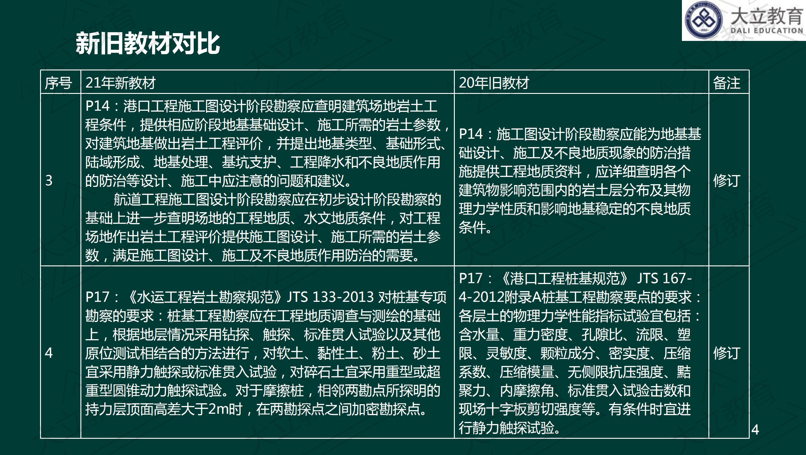<a href=http://m.changhe-auto.com/ target=_blank class=infotextkey>大立教育</a>2021年一級(jí)建造師《港口航道》新舊教材對(duì)比_03.jpg