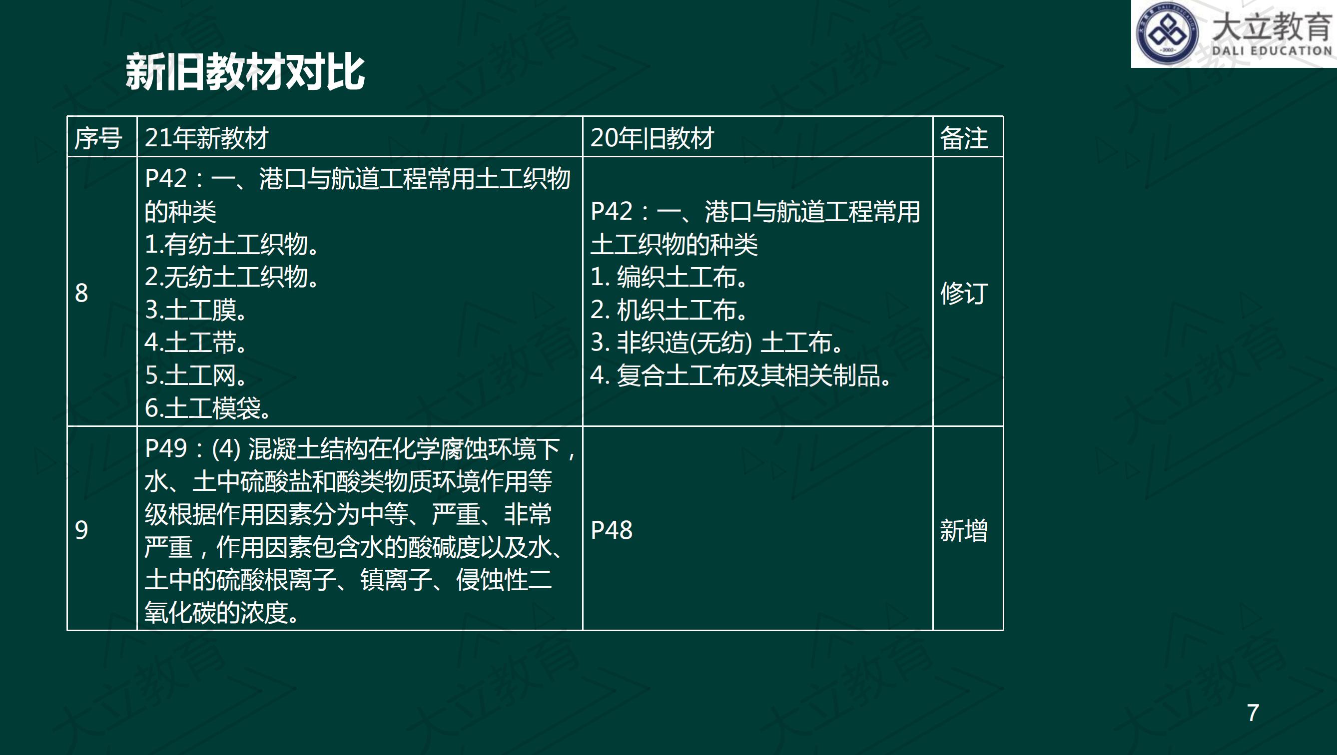 <a href=http://m.changhe-auto.com/ target=_blank class=infotextkey>大立教育</a>2021年一級(jí)建造師《港口航道》新舊教材對(duì)比_06.jpg