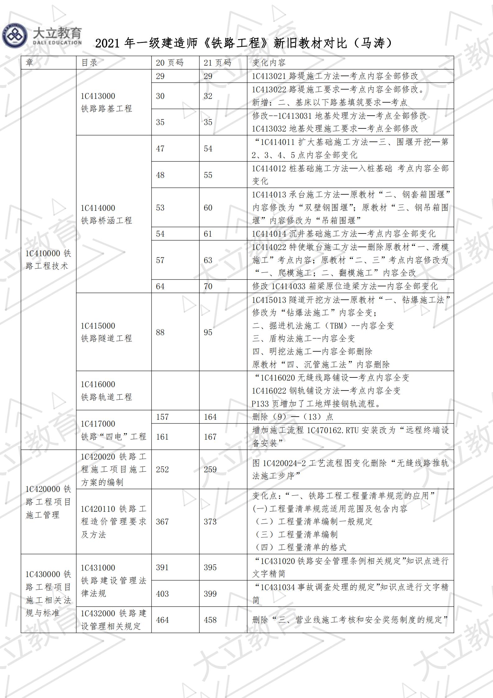 <a href=http://m.changhe-auto.com/ target=_blank class=infotextkey>大立教育</a>2021年一級建造師《鐵路實(shí)務(wù)》新舊教材對比_00.jpg