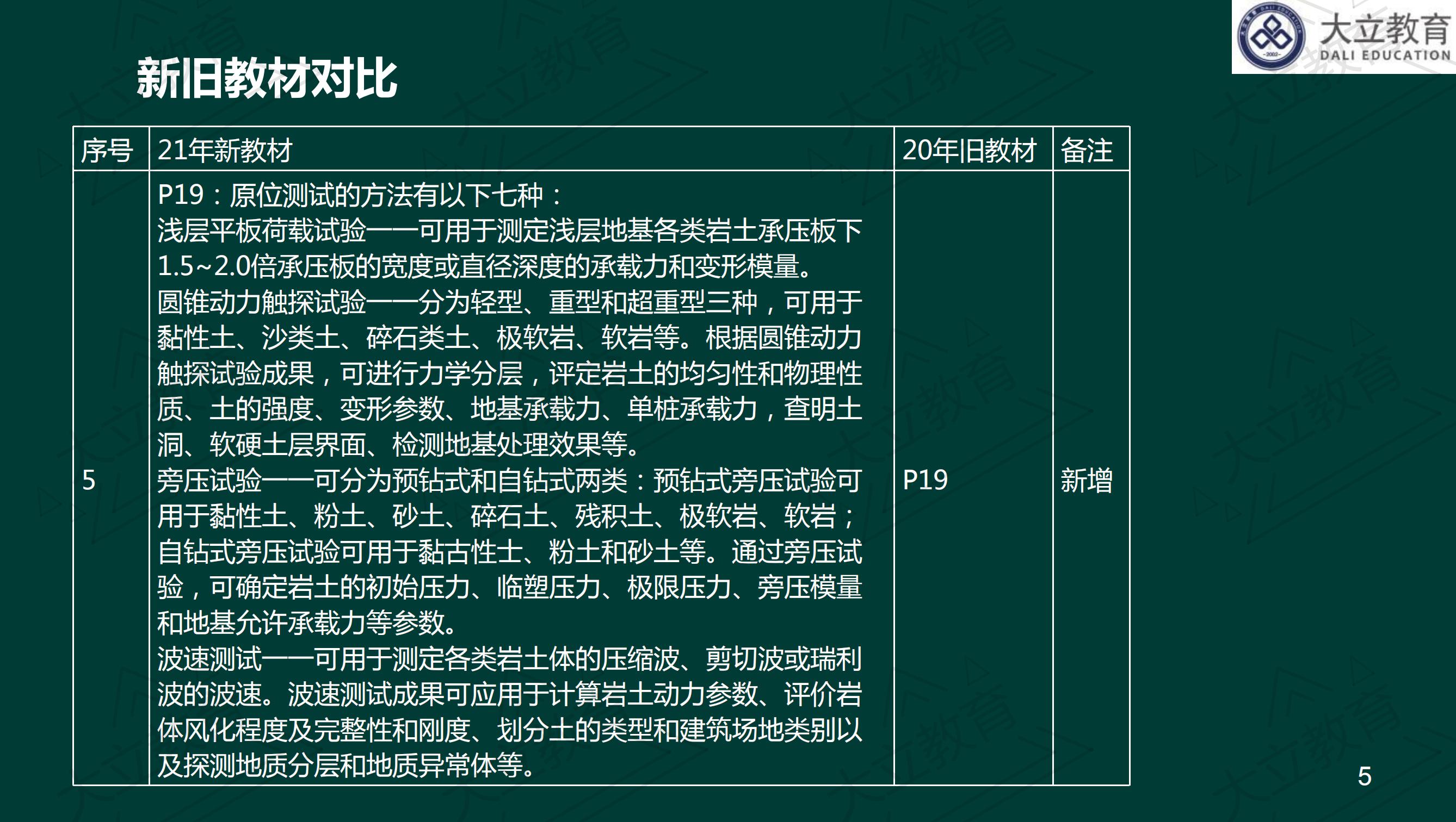<a href=http://m.changhe-auto.com/ target=_blank class=infotextkey>大立教育</a>2021年一級(jí)建造師《港口航道》新舊教材對(duì)比_04.jpg