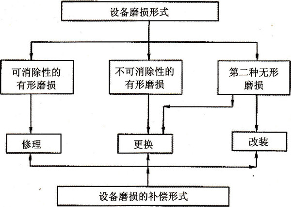 12年經(jīng)濟(jì)答案64.jpg
