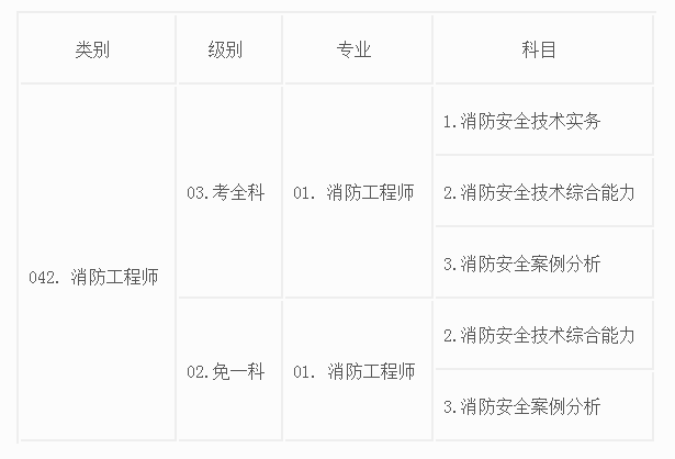 一級消防工程師.png