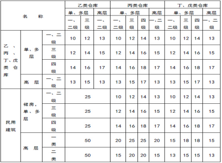 一級(jí)消防備考.png