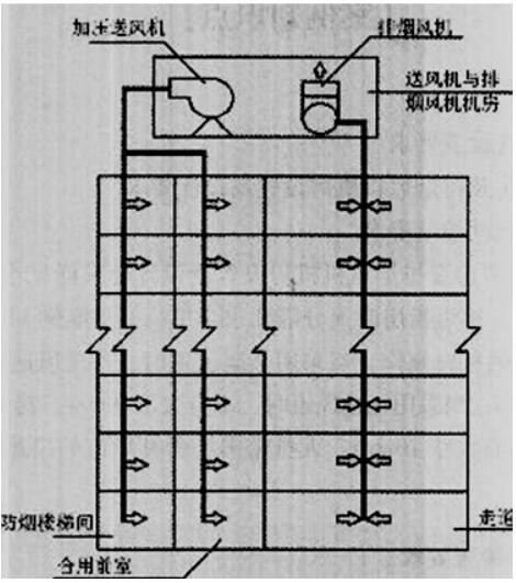 2018年一級(jí)消防工程師考試每日一練.jpg